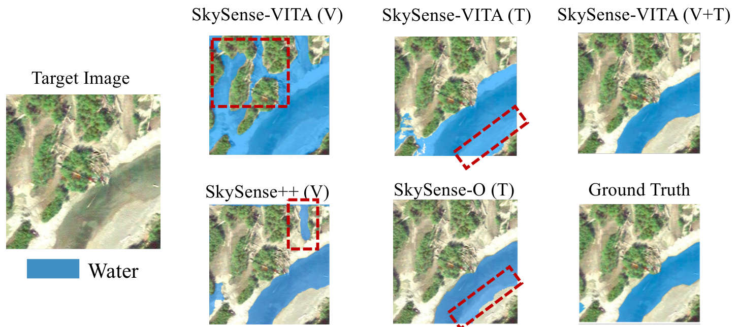 Out-of-distribution generalization results
