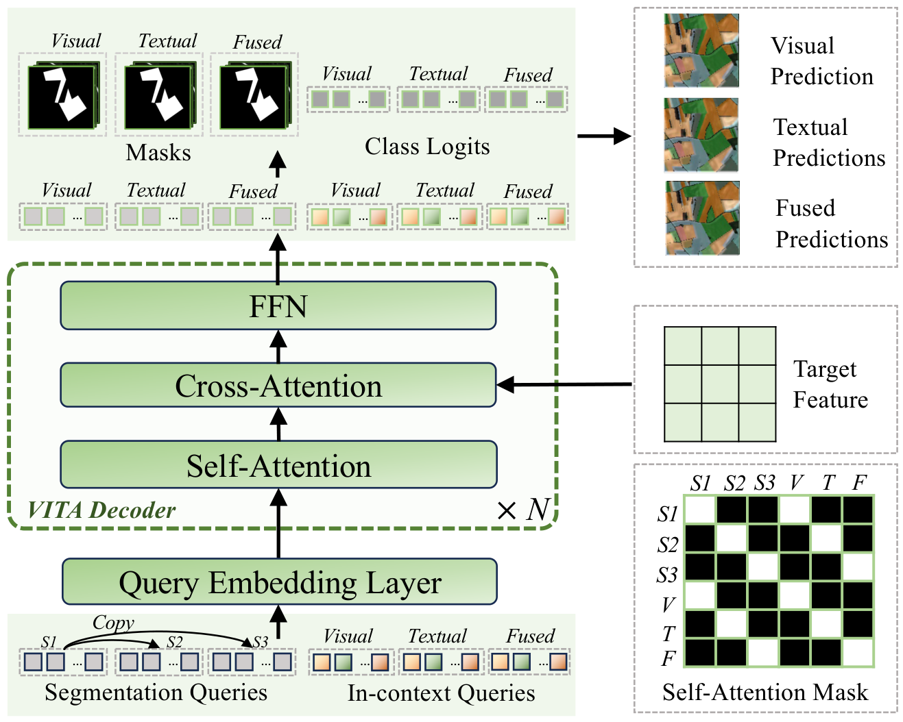 VITA-Decoder architecture
